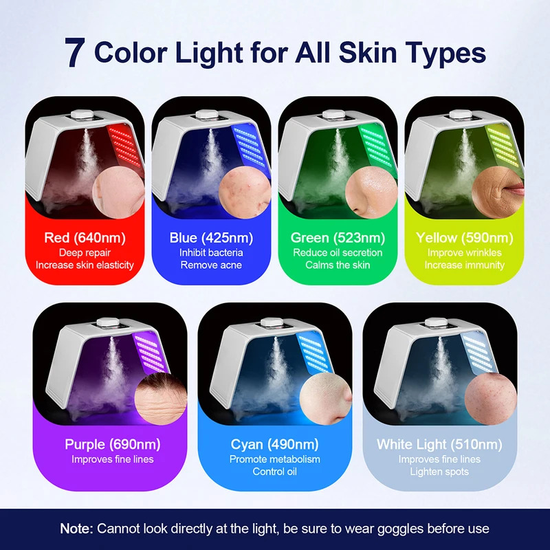 Masker Kecantikan Foton LED 7  - Spa & Wellness Centre Lielupe ulasan dan harga